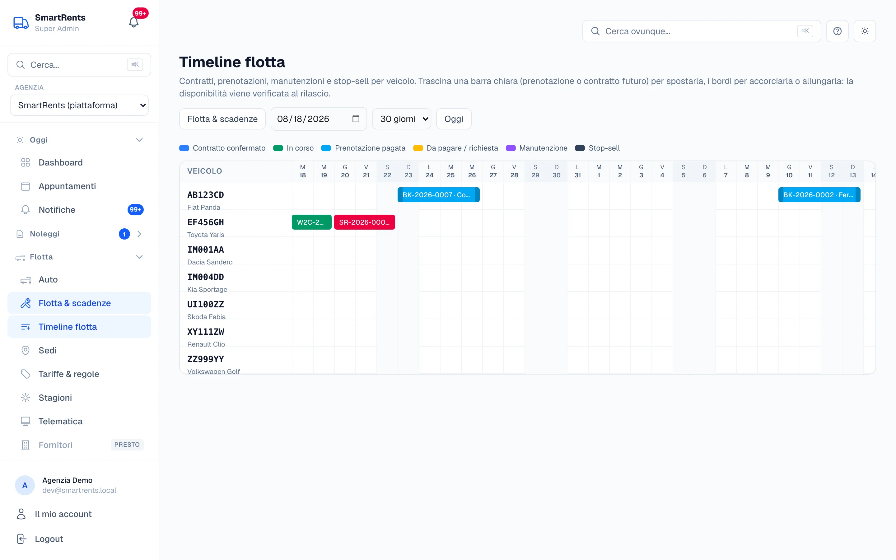 Timeline della flotta in SmartRents: i noleggi di ogni veicolo disposti sulla stessa riga del tempo